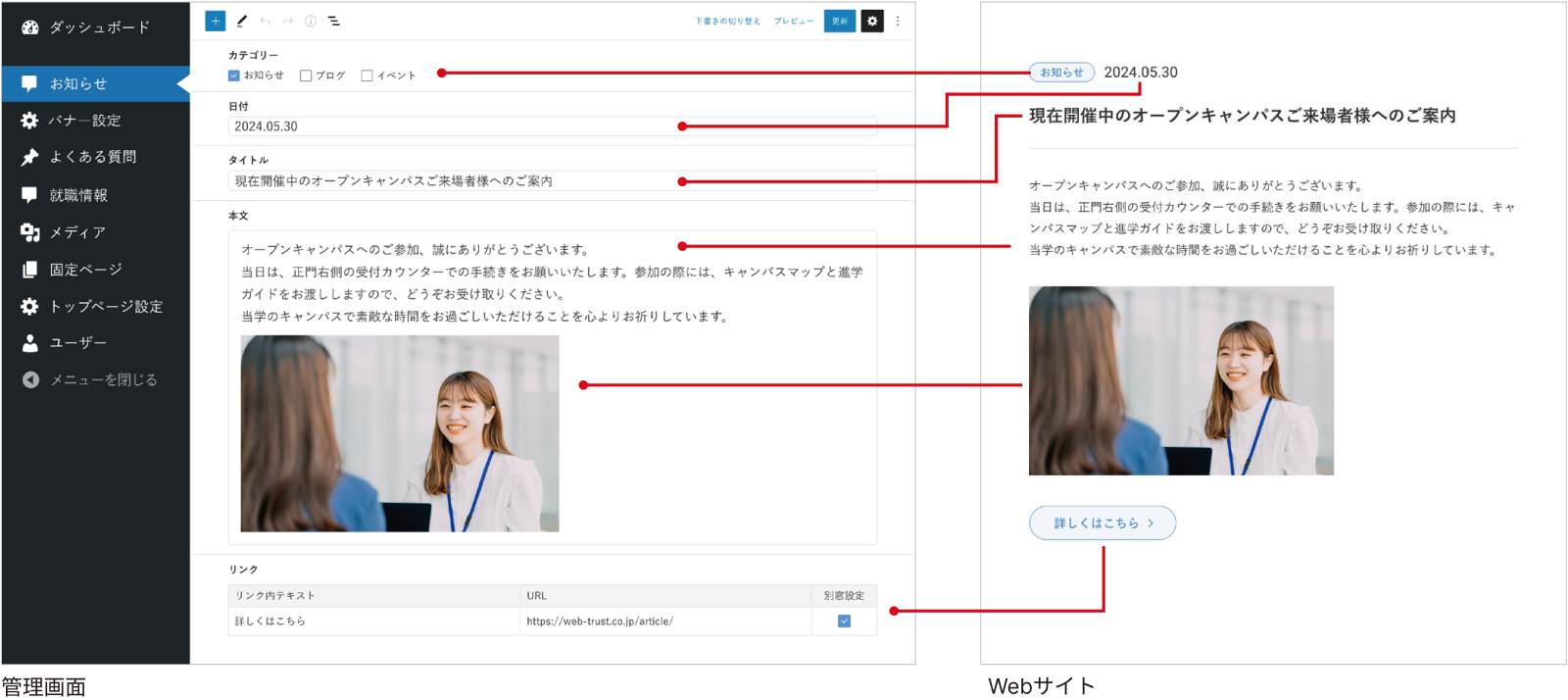 お知らせの更新を管理画面から行うことができます。<br />
タイトル、本文の編集はもちろん、画像・外部リンクの追加や、ニュースへのカテゴリー付与も可能です。