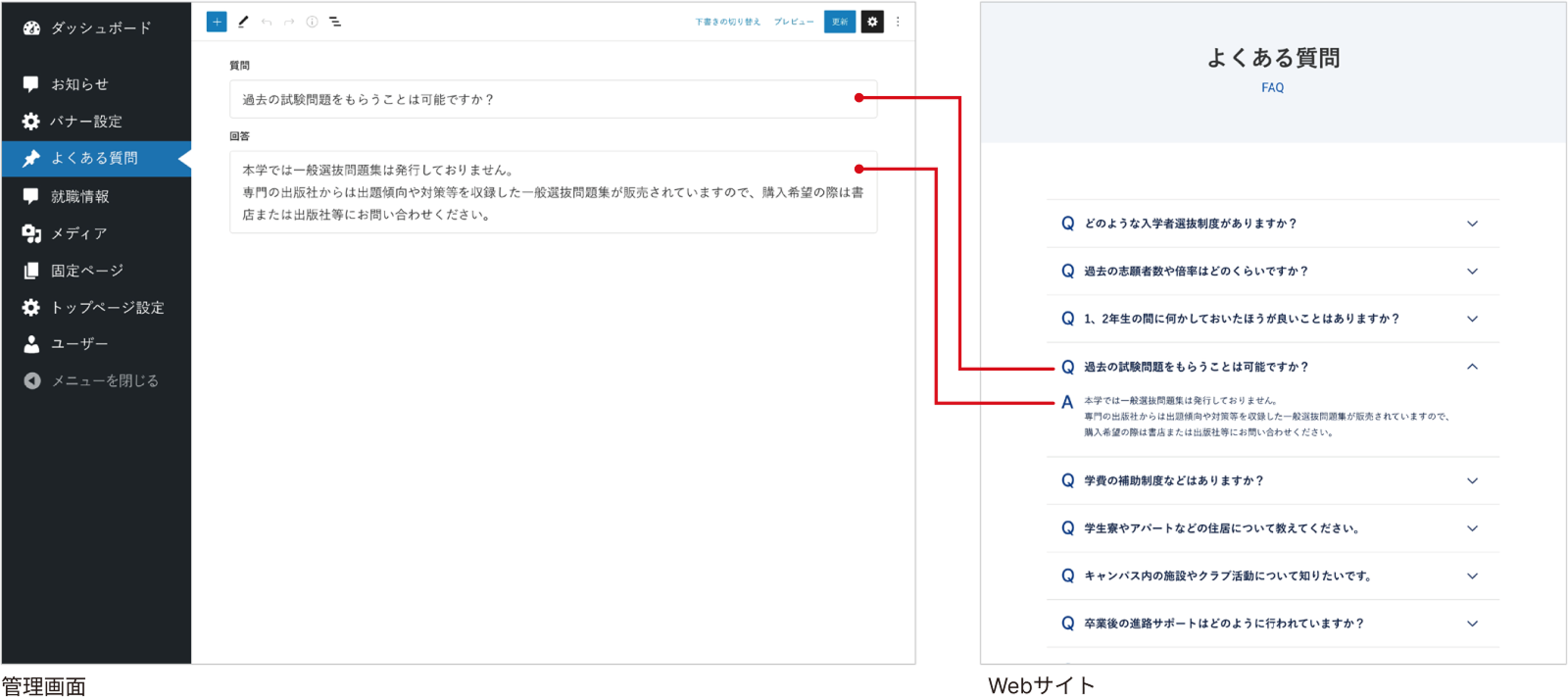 よくある質問も新規投稿、更新、削除をすることが可能です。<br />
投稿の順番変更やコピーなど柔軟な編集が可能です。