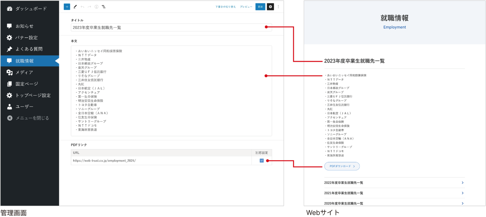 カリキュラムや就職情報、シラバスなど、毎年度更新する情報を管理画面上で変更することができます。<br />
また、アーカイブページを作ることで前年度までのデータを蓄積することも可能です。